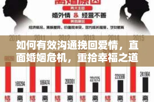 如何有效沟通挽回爱情，直面婚姻危机，重拾幸福之道