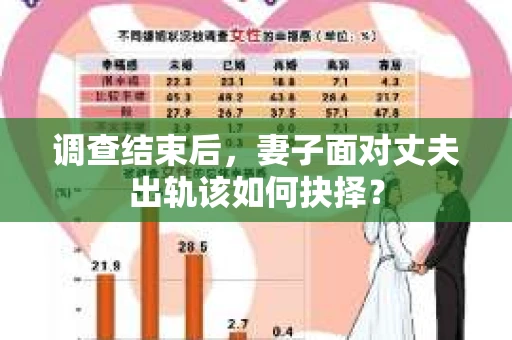 调查结束后，妻子面对丈夫出轨该如何抉择？